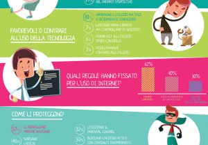 Scopri di più sull'articolo Minori e tecnologia – il punto di vista dei genitori